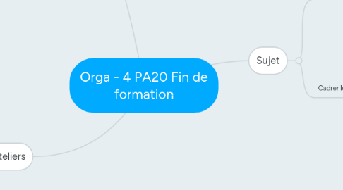 Mind Map: Orga - 4 PA20 Fin de formation