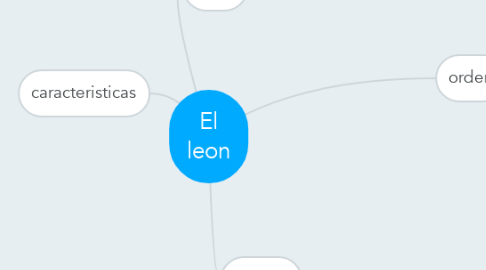 Mind Map: El leon