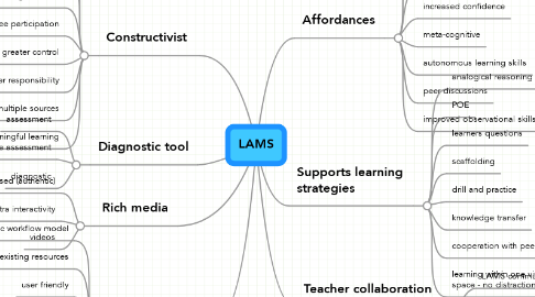 Mind Map: LAMS