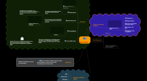 Mind Map: Nuevos Medios