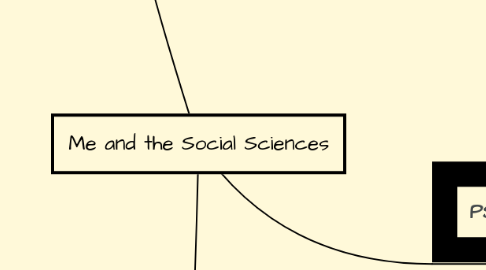 Mind Map: Me and the Social Sciences