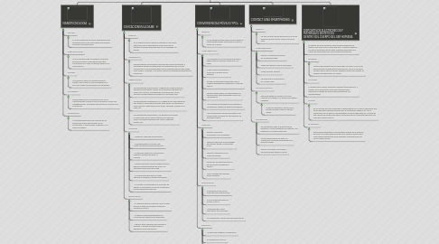 Mind Map: TECNOLOGIA