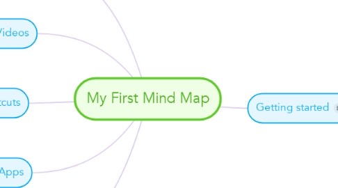 Mind Map: My First Mind Map