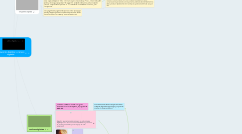 Mind Map: inmigrantes digitales vs nativos digitales