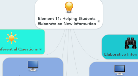Mind Map: Element 11: Helping Students Elaborate on New Information