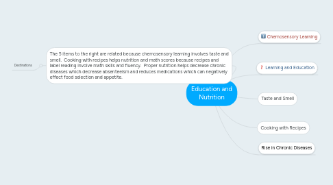 Mind Map: Education and Nutrition