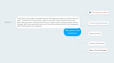 Mind Map: Education and Nutrition