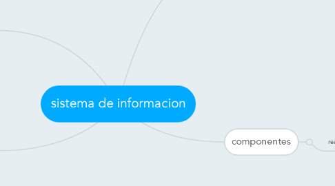 Mind Map: sistema de informacion