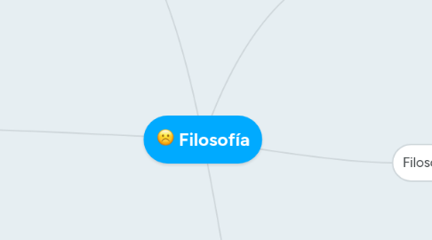 Mind Map: Filosofía