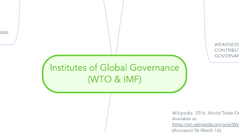 Mind Map: Institutes of Global Governance (WTO & IMF)