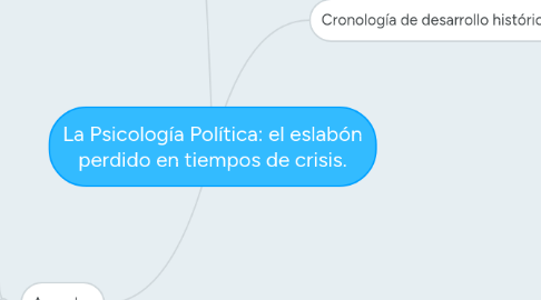 Mind Map: La Psicología Política: el eslabón perdido en tiempos de crisis.