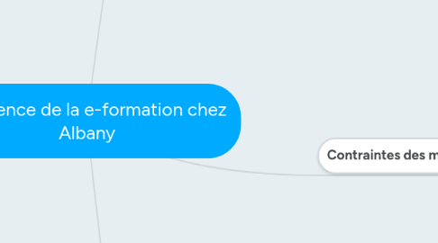 Mind Map: Pertinence de la e-formation chez Albany