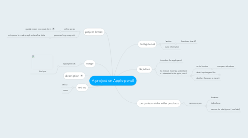 Mind Map: A project on Apple pencil