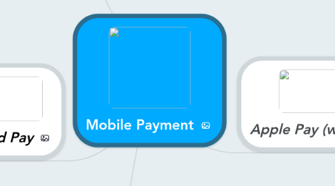 Mind Map: Mobile Payment