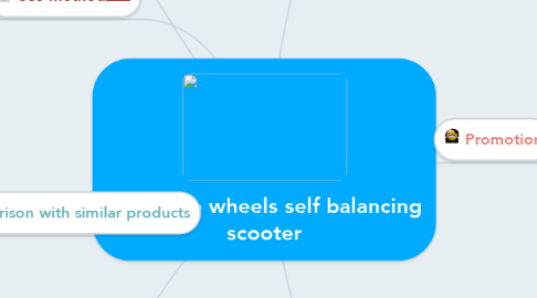 Mind Map: Two wheels self balancing scooter