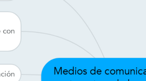 Mind Map: Medios de comunicación, construcotres de la realidad