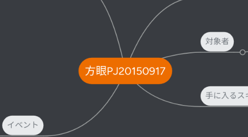 Mind Map: 方眼PJ20150917