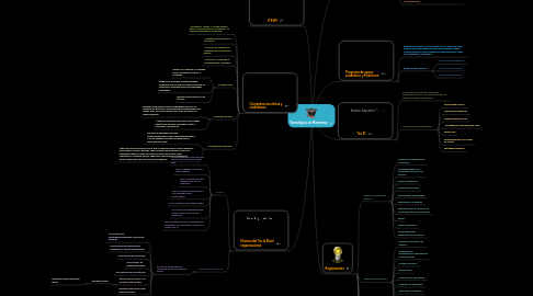 Mind Map: Tecnológico de Monterrey