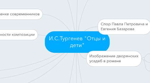 Mind Map: И.С.Тургенев "Отцы и дети"