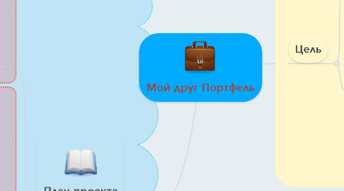 Mind Map: Мой друг Портфель