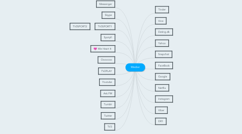 Mind Map: Medier