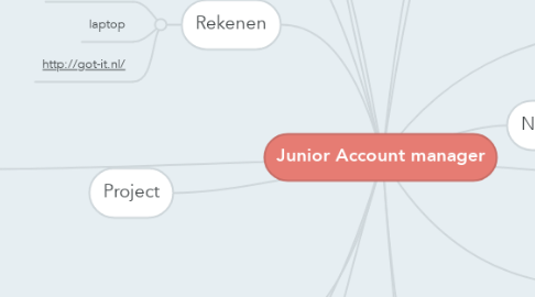 Mind Map: Junior Account manager