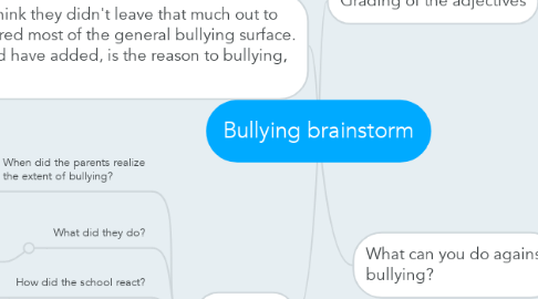 Mind Map: Bullying brainstorm