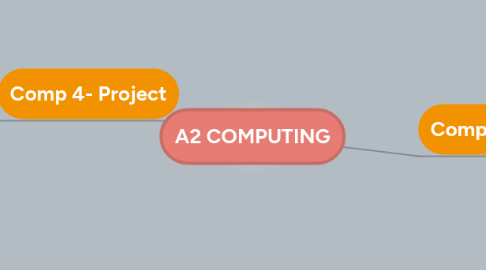 Mind Map: A2 COMPUTING