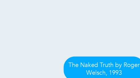 Mind Map: The Naked Truth by Roger Welsch, 1993