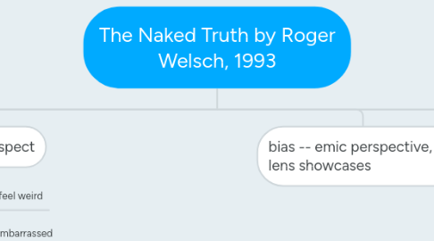 Mind Map: The Naked Truth by Roger Welsch, 1993