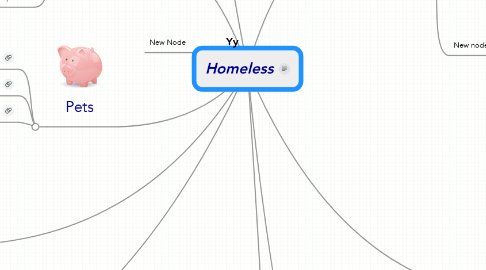 Mind Map: Homeless