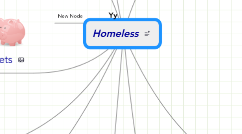 Mind Map: Homeless