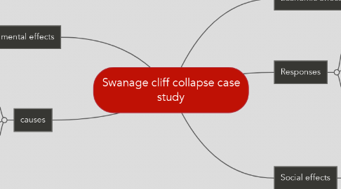 Mind Map: Swanage cliff collapse case study