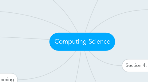Mind Map: Computing Science