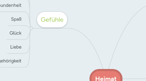 Mind Map: Heimat