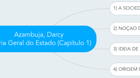 Mind Map: Azambuja, Darcy  Teoria Geral do Estado (Capítulo 1)