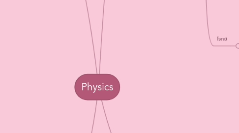 Mind Map: Physics