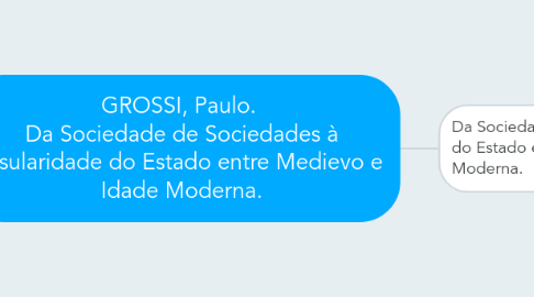 Mind Map: GROSSI, Paulo.  Da Sociedade de Sociedades à insularidade do Estado entre Medievo e Idade Moderna.