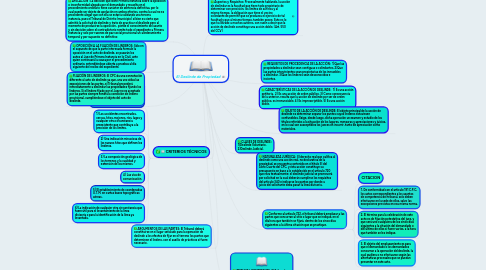 Mind Map: El Deslinde de Propiedad