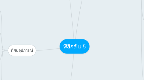 Mind Map: ฟิสิกส์ ม.5