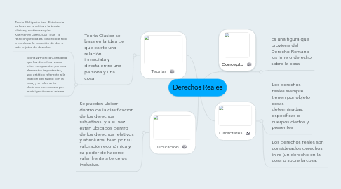 Mind Map: Derechos Reales