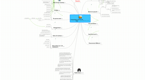 Mind Map: A Visual Guide to the Financial Crisis