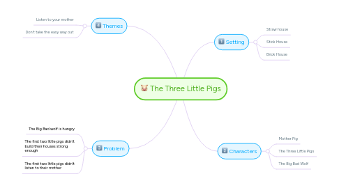 Mind Map: The Three Little Pigs