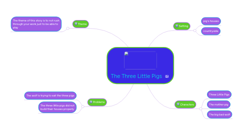 Mind Map: The Three Little Pigs