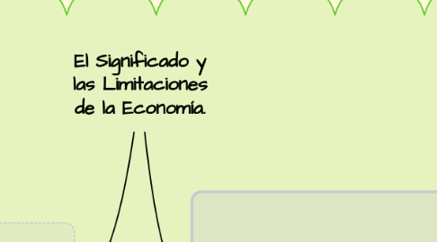 Mind Map: El Significado y las Limitaciones de la Economía.