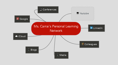 Mind Map: Ms. Carrai's Personal Learning Network