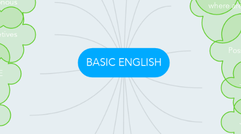 Mind Map: BASIC ENGLISH