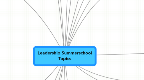 Mind Map: Leadership Summerschool Topics