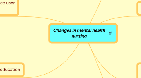 Mind Map: Changes in mental health nursing