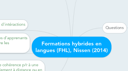 Mind Map: Formations hybrides en langues (FHL), Nissen (2014)